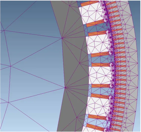 Figure 2.7 MagNet Mesh Grid Example [10] 