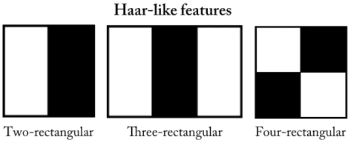 Figure 2.10: Illustration of Haar-like features, with two- three- three-and four-rectangular features in the figure from the left.