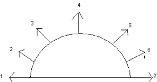 Figur 9 - Ultraljudspositioner. 