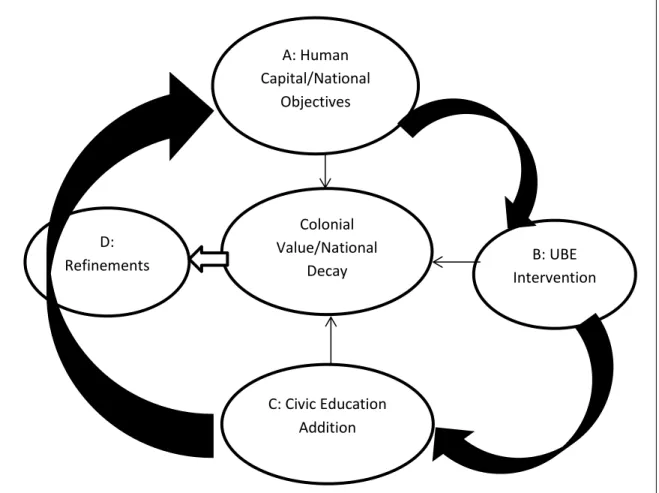 Figure 1:  Conceptual Map. 