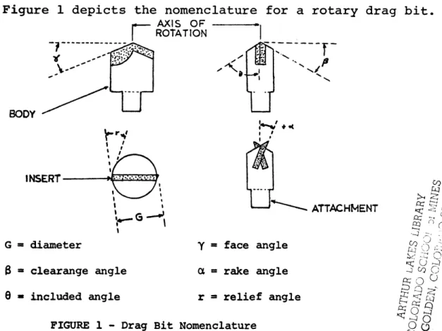 Figure  1  depicts  the  nomenclature  for  a  rotary drag bit AXIS  O F   ROTATION BODY INSERT G = diameter 3 * clearange angle  6 * included angle ATTACHMENTY = face angle a = rake angle  r ■ relief angle FIGURE 1 - Drag Bit Nomenclature