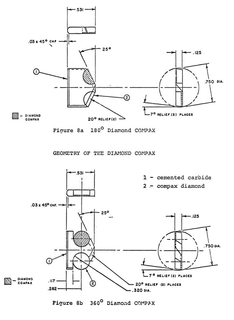 Figure  8 a  180°  Diamond  COMPAX