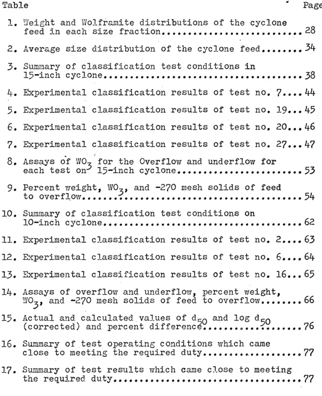 Table  *  Page