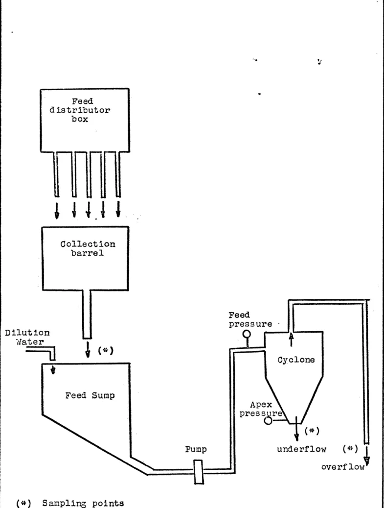 Figure  6*  The schematic diagram  of the  testing set-up