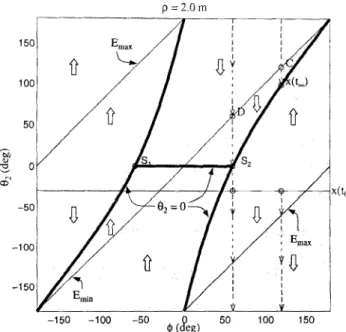 Fig. 7. Erroneous convergence when the task position B is in the post-failure workspace