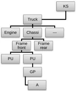 Figur 7. Schematisk bild av konstruktionsstrukturen (KS) 