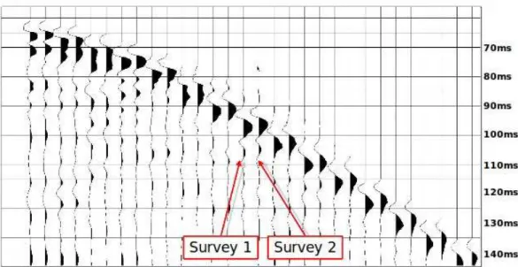 Figure 2.9: Traces from the near-offset shot from survey 1 and survey 2 side by side. This seismogram is plotted in order to emphasize the amplitude and phase differences between the two shots