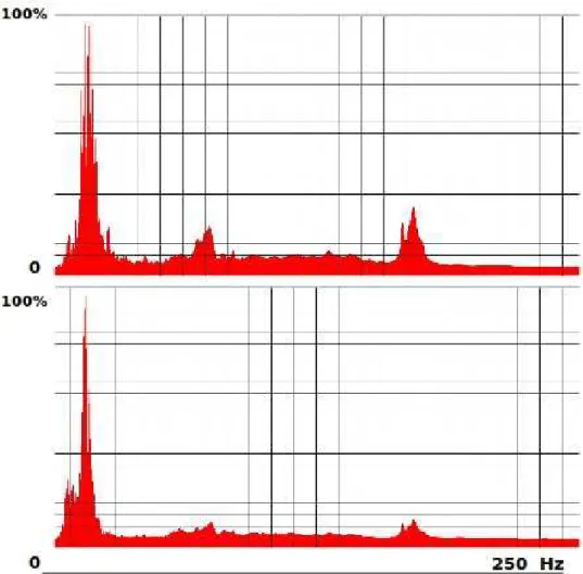 Figure 2.12: Frequency spectrum for component 2 of one shot from survey 1 on the top, and frequency spectrum for the same shot from survey 2, on the bottom