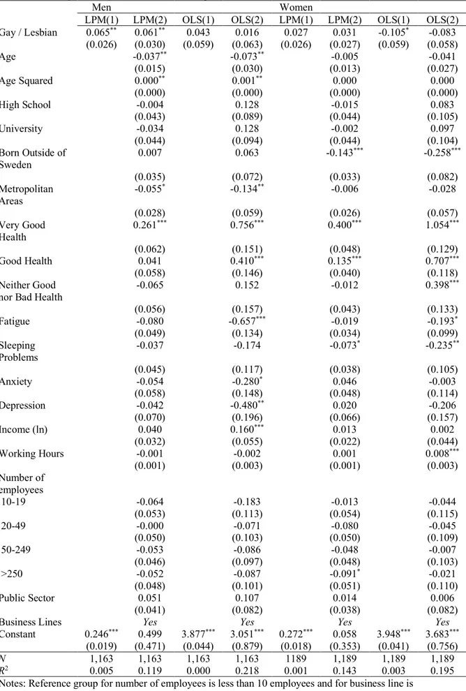 Table 4:  Linear probability and OLS estimates  of job satisfaction 