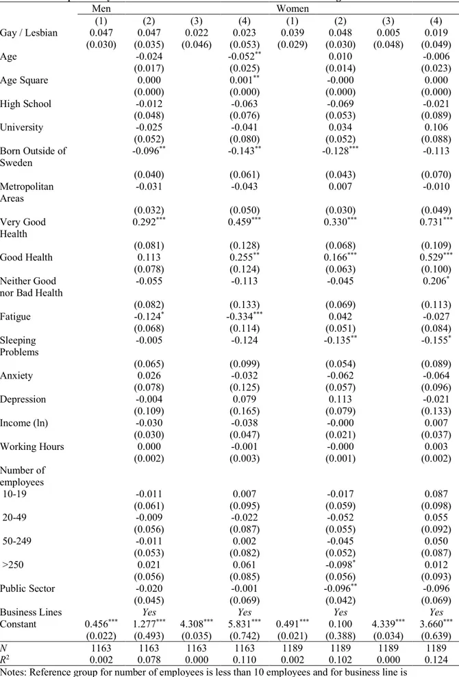 Table 8:  Linear probability and OLS estimates  of satisfaction with nearest colleagues 