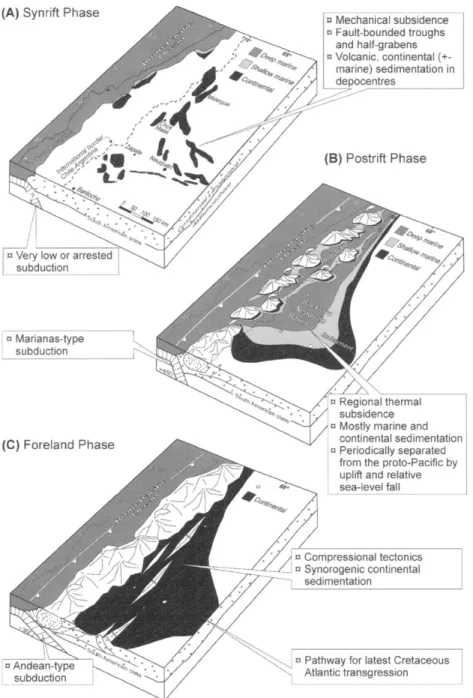 Figure 2.2: Tectonic phases of the Neuquén Basin (taken from Howell et al., 2005). A) Synrift  phase (Late Triassic  – Early Jurassic), characterized by a rifting previous to the subduction