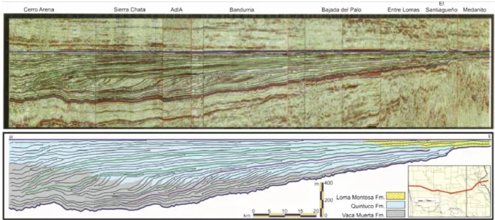 Figure 3.1: Sketched E-W cross section based on a 2D seismic montage covering approximately  150 km (taken from Sylwan, 2014 and modified after Leanza et al., 2011)