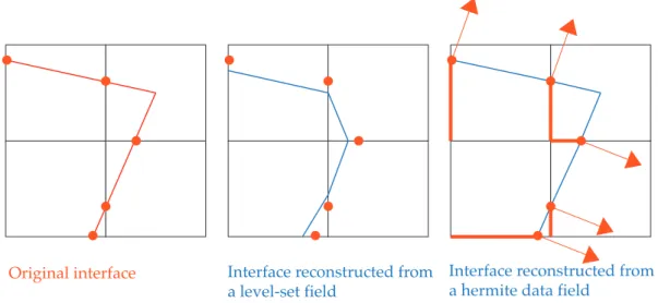 Figure 2.11: The first figure shows the original contour and the explicit intersection points with the edges of the grid