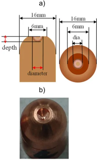 Figure 19 a) Dimensions of modified electrode used. b)  Image of modified electrode. Both from (Jun &amp; Rhee,  2012) 