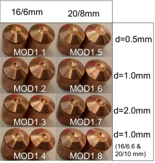 Table 5 Surface coating type and composition of  materials used for experiments. 