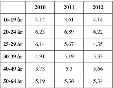 Tabell 1 Självrapporterad alkoholkonsumtion (medelvärde) i liter 100% alkohol för män