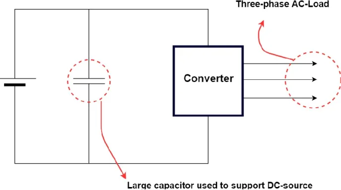 Figure 2.3. Illustration of a three-phase voltage source converter with a large capacitor, which works as a voltage source to the  main converter circuit  (Faris Al-Egli 2018)