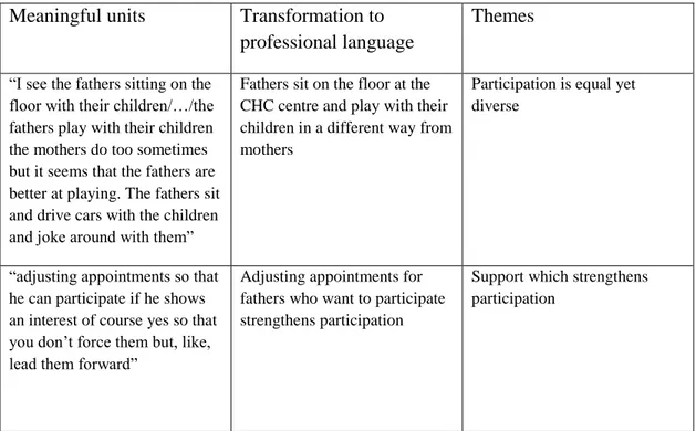 Table 1.  Description of analysis of the interviews  Meaningful units  Transformation to 