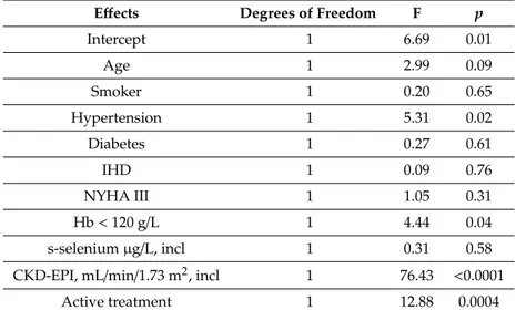 Table 6. Cont.