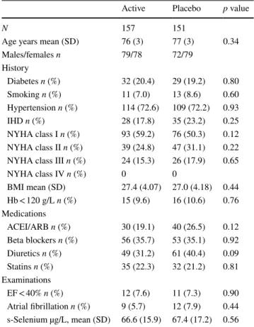 Table 1    Baseline characteristics of the study population receiving  intervention of a dietary supplementation of selenium and coenzyme  Q10 combined during 4 years
