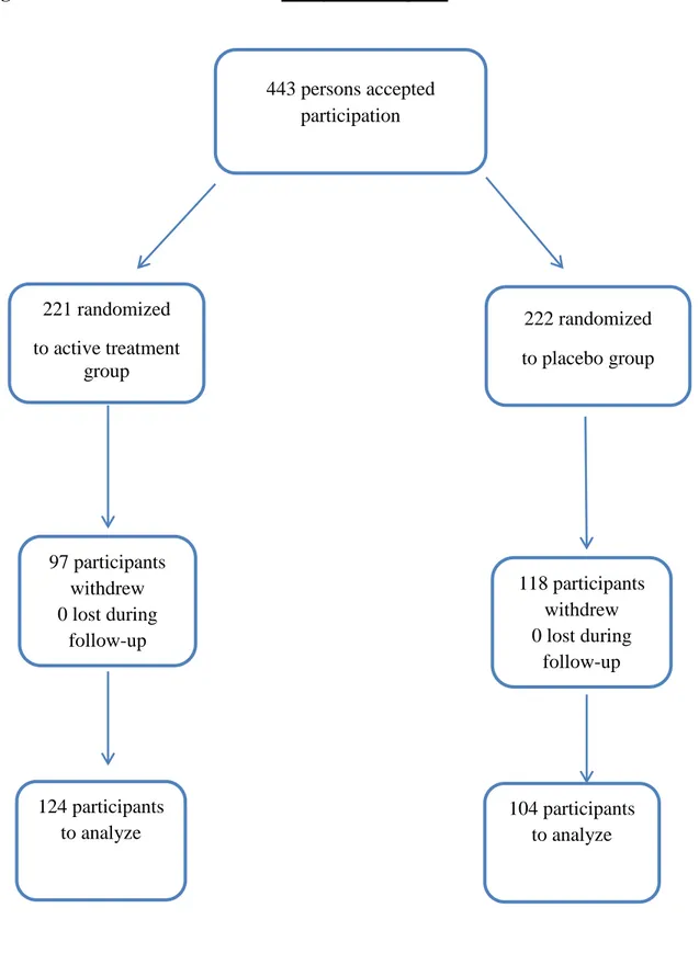 Figure 1                                              Study flow diagram  