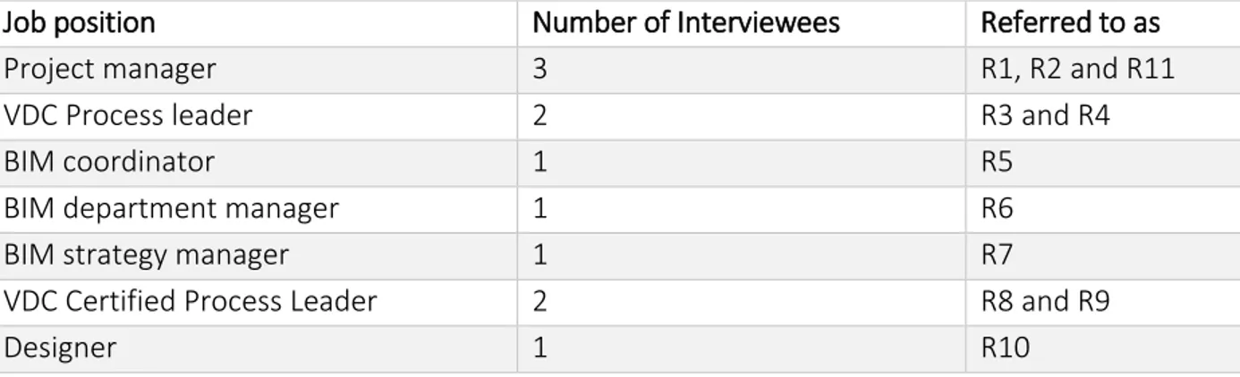 Table 1 Interviewees with their respective abbreviations 