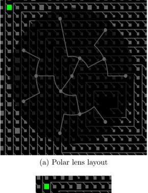 Figure 4.9: Different lens layouts