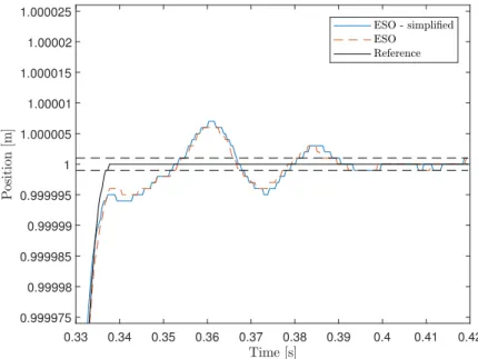 Figure 4.4: Settling of a 1 m movement using different versions of the ex- ex-tended state observer.