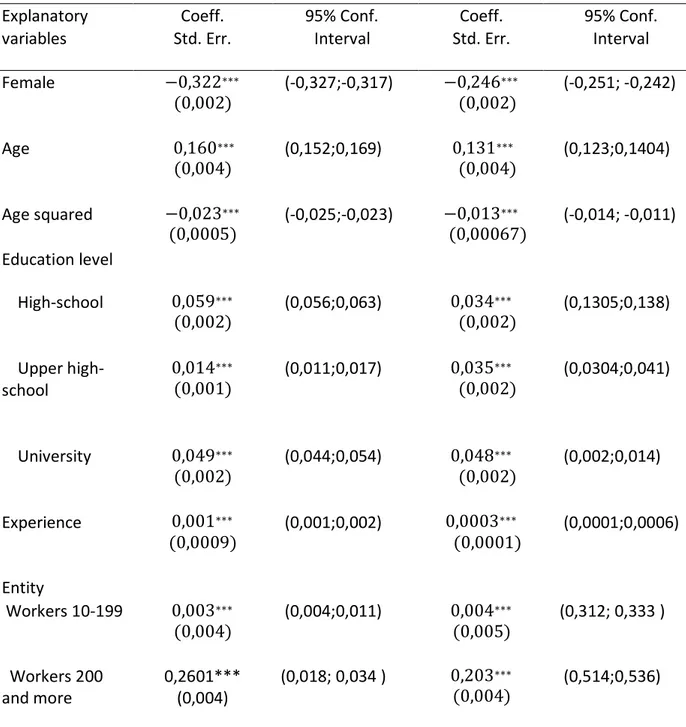 Table 10- Extended model before the crisis 