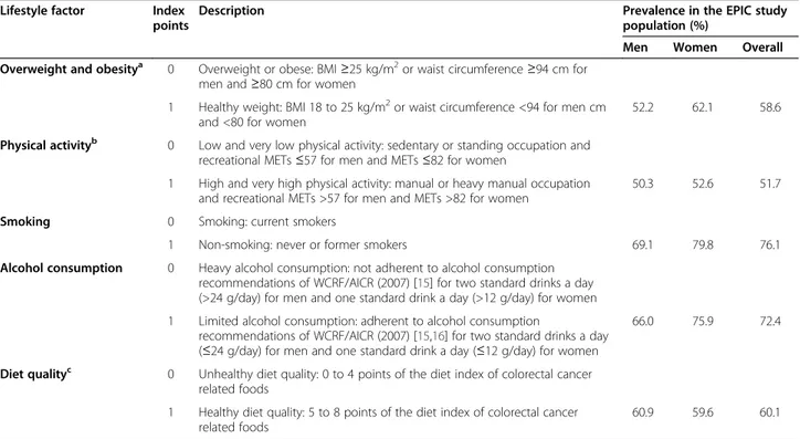 Table 1 Description and prevalences of the factors comprising the Healthy Lifestyle Index (HLI), the EPIC Cohort (1992 to 2010)