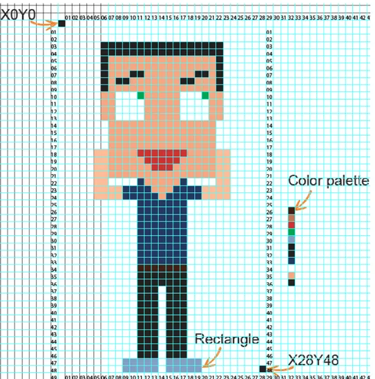 Figure 4.6: The image shows the grid used for defining the avatar elements.