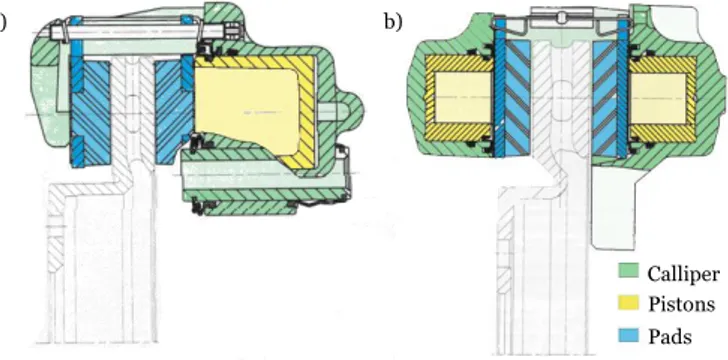 Fig. 4: Cross section of a sliding (a) and a fixed (b) calliper 