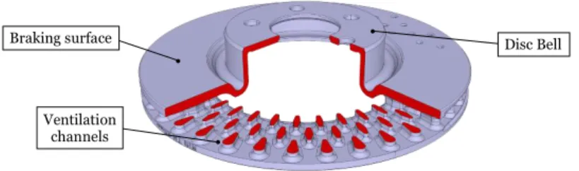 Fig. 5: Cross section of a ventilated rotor