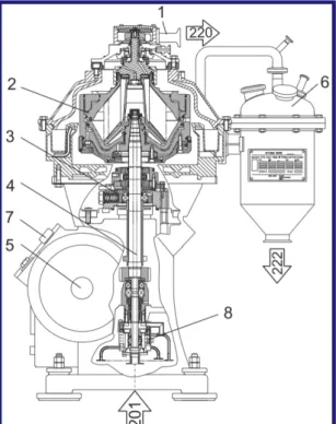Figure 2.4: Overview of Alfa Laval´s separator. 