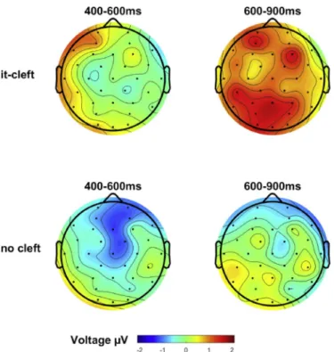 Fig. 8. P600 effect for incorrectly clefted nouns (computed by subtracting the  expected from the unexpected condition), plotted for representative electrode  Pz