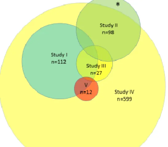 Figure 8. Overview of participating Fontan patients.  