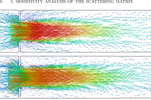 Figure 5.7. In-plane mean velocity vectors, for a no-slip duct wall boundary condition at the top and a slip duct wall  bound-ary condition at the bottom.