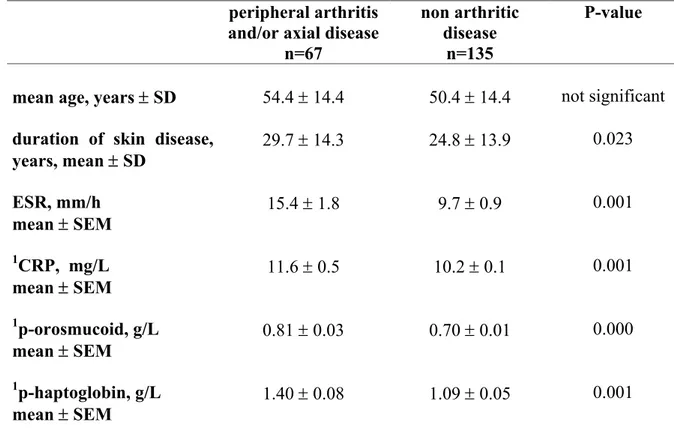 Table 8. Demographic and laboratory data for the 202 psoriatic patients at  the time of the study