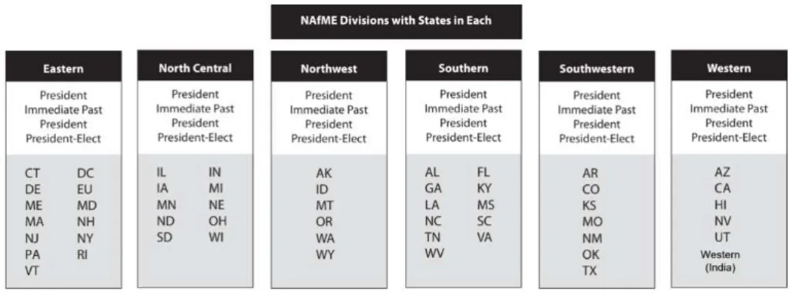 Figure 4. National Association for Music Education Divisions with States. Adapted from  NAfME Organizational Chart, National Association for Music Education