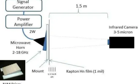 Fig 4.3.  A sketch of the experimental setup for IR imaging of electric field intensity.