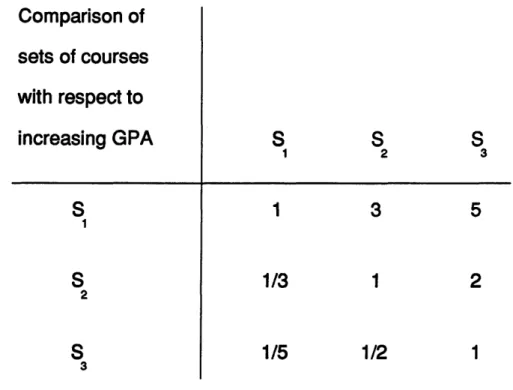 Figure 2.2.3  GPA Judgmental Matrix