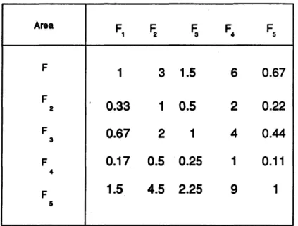 Figure 2.3.2  Actual  Scale  Comparison