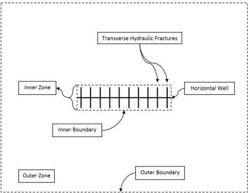 Figure 1.1: Example Case 1 - An example case diagram describing the layout of the inner and outer zone and their respective boundaries.