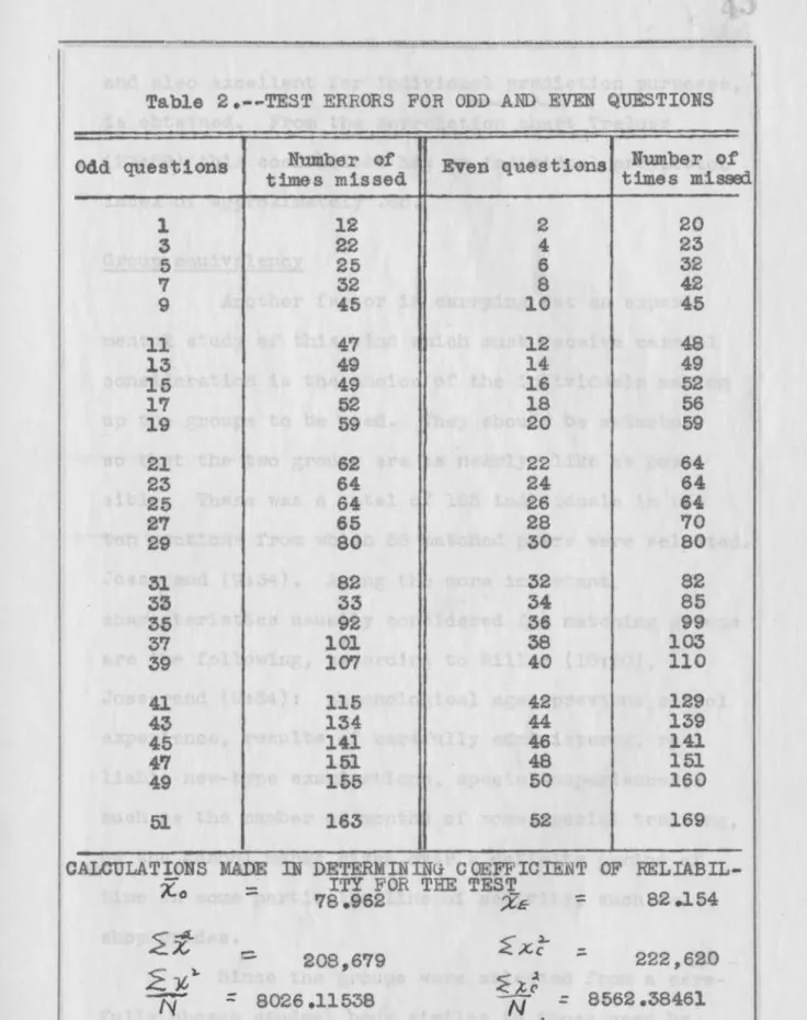 Table  2.--TEST  ERRORS  FOR  ODD  AND  EVEN  QUESTIONS 