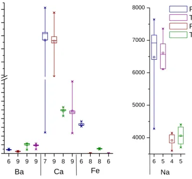 Figure  4.  Analytical  results  for  the  major  cations  found  in  both  the  treated  and  untreated  oil  and  gas  development  and  production  wastewaters