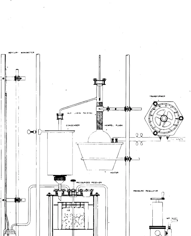 FIGURE  I  - SCHEMATIC  DRAWING  OF  DISTILLATION  APPARATUS 