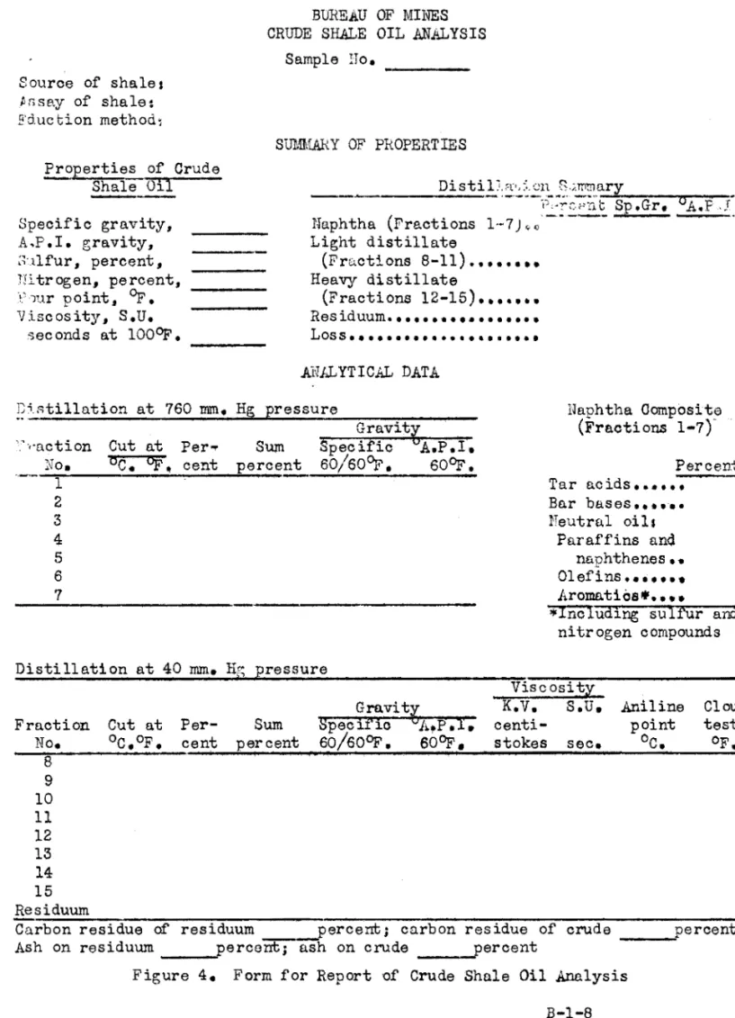 Figure  4.  Form  for  Report  of  Crude  Shale  Oil  Analysis  B-1-8 