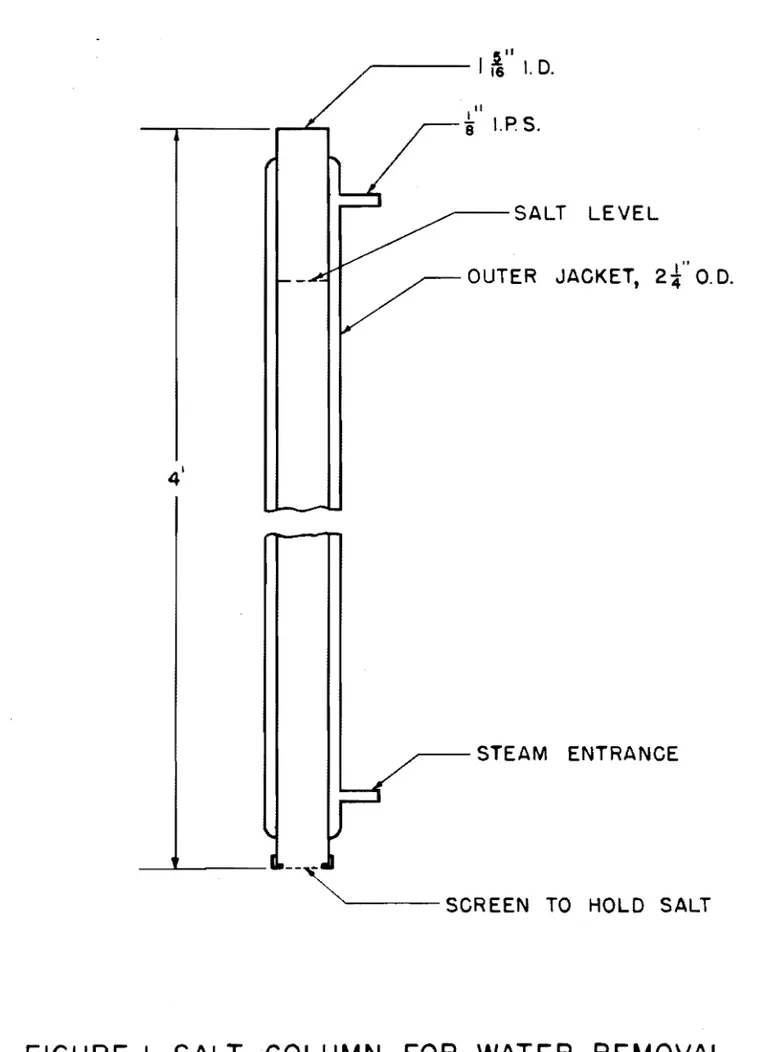 FIGURE  I.  SALT  COLUMN  FOR  WATER  REMOVAL. 