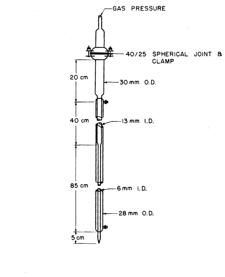 FIGURE  I.  COLUMN  FOR  SILICA  GEL  ANALYSIS. 