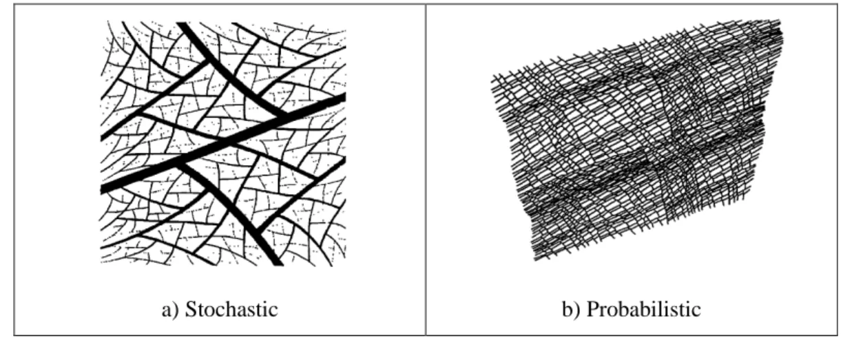 Figure 1.3: Examples of Generated Fractal Networks  (Acuna and Yortsos 1995). 